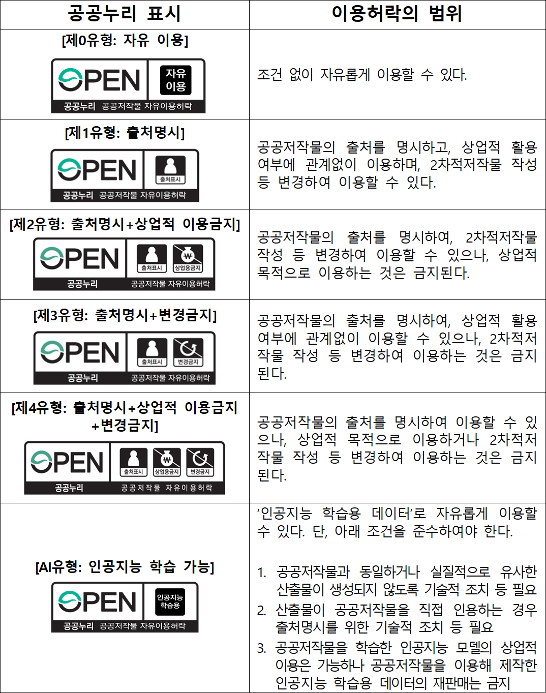 공공누리1