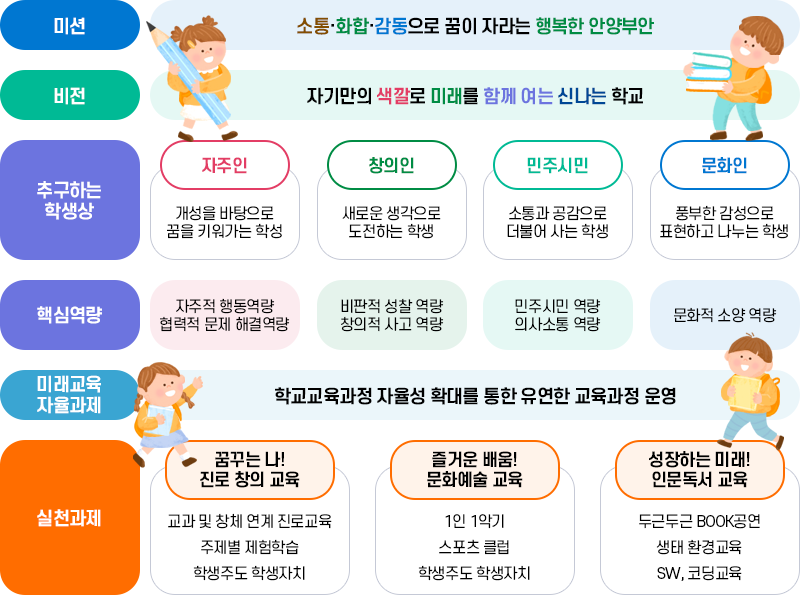 교육목표 이미지