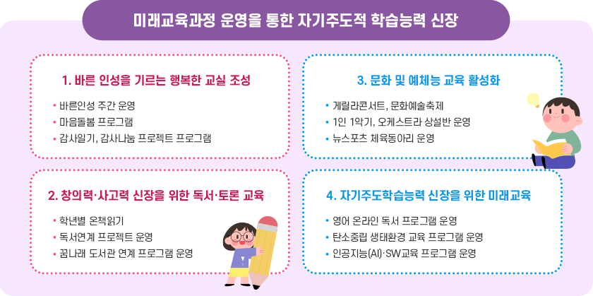 역점과제 및 특색사업