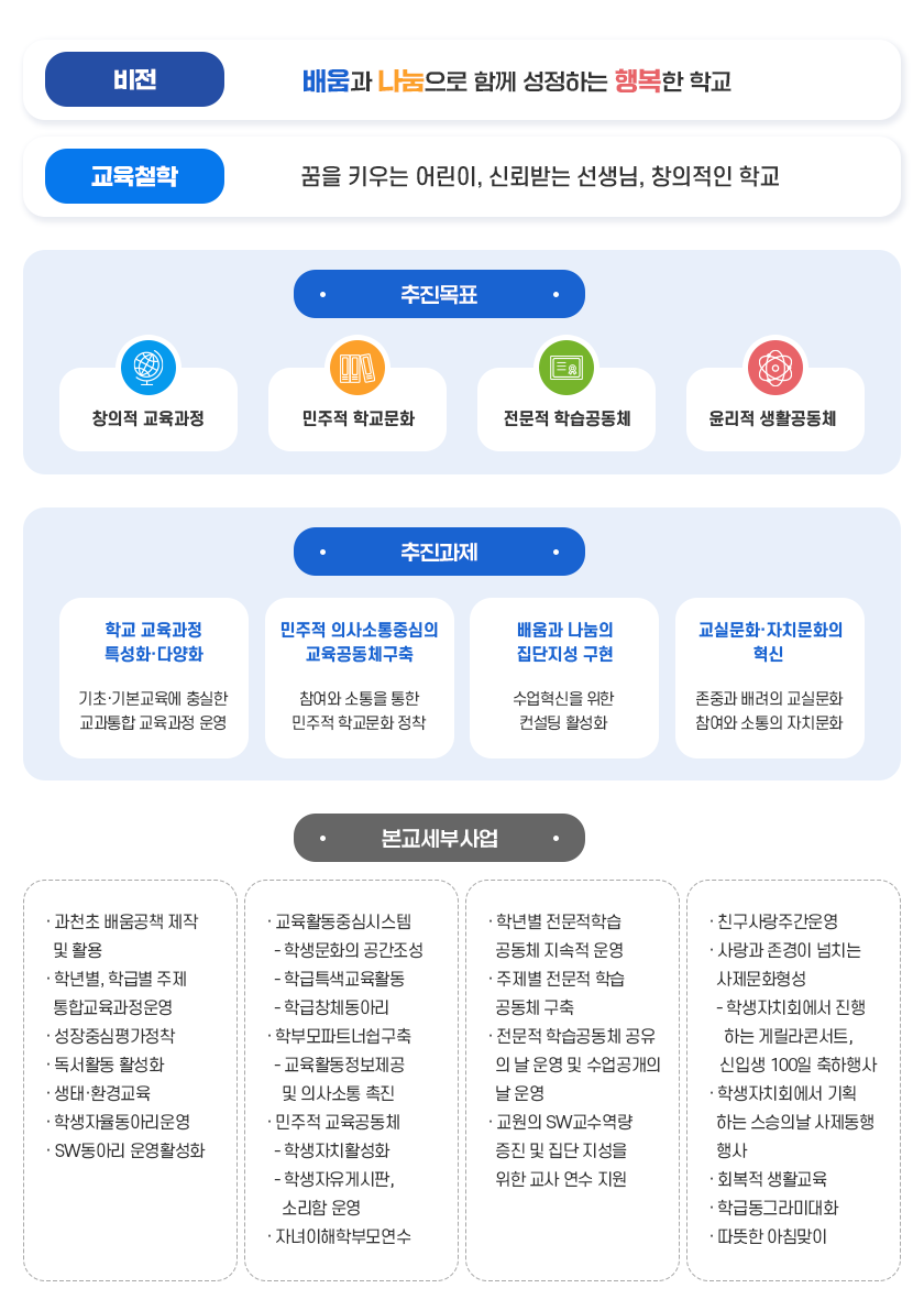 미래학교 - 안내(과천초 혁식학교 추진 목표 및 과제)